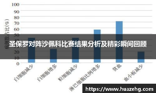 圣保罗对阵沙佩科比赛结果分析及精彩瞬间回顾